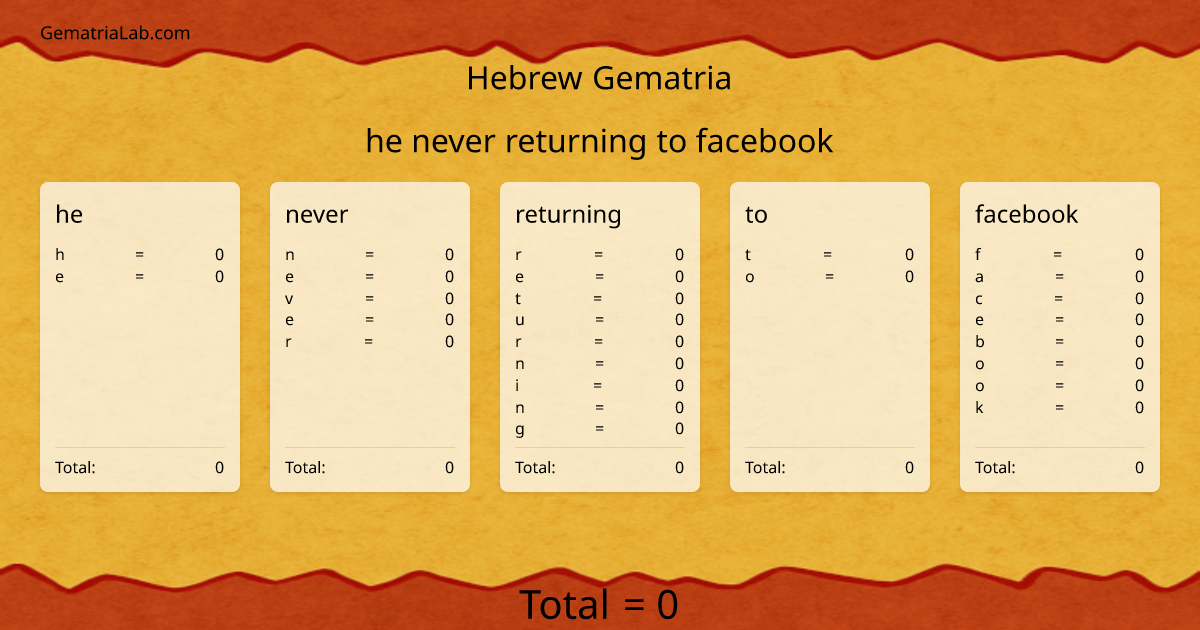 he never returning to facebook in hebrew Gematria